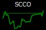 SCCO